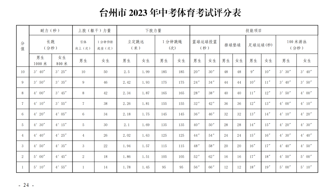 篮球5大犯规规则讲解图_篮球规则大全之犯规规则_篮球讲解规则犯规图大全