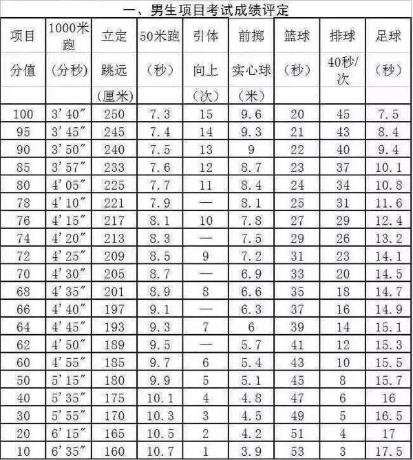 屈臂动作_屈臂篮球规则视频_屈臂篮球规则