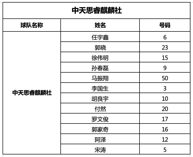 要疯篮球赛规则_2021要疯篮球赛_要疯篮球赛奖金多少