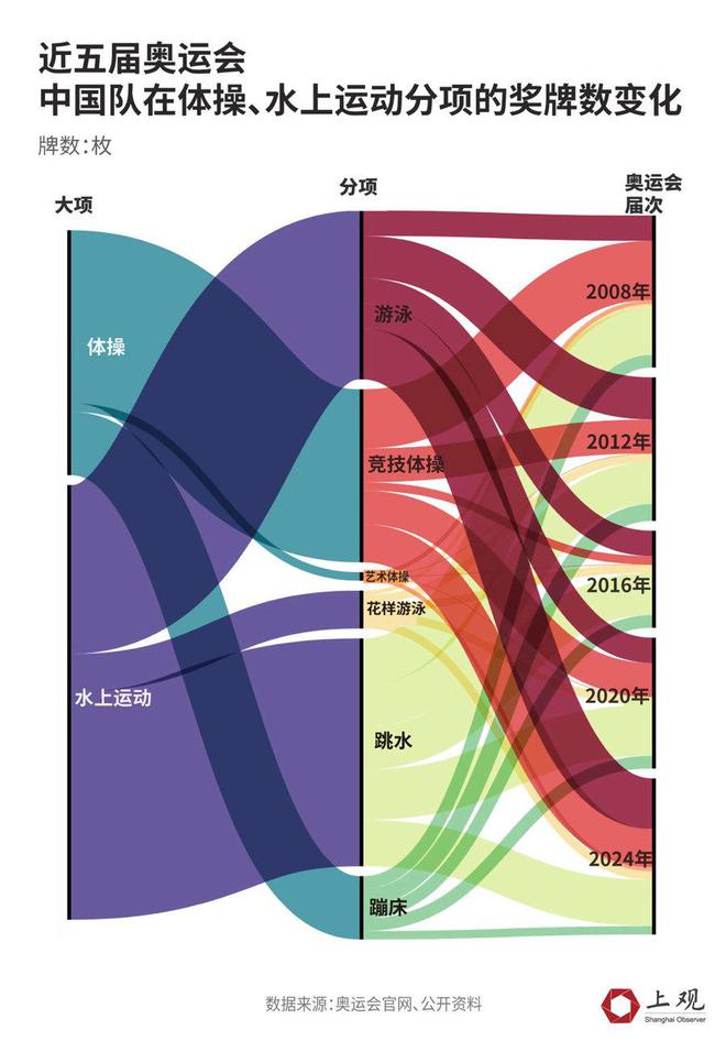 中国有游泳冠军嘛冬奥会_冬奥项目游泳_冬奥会男子游泳冠军